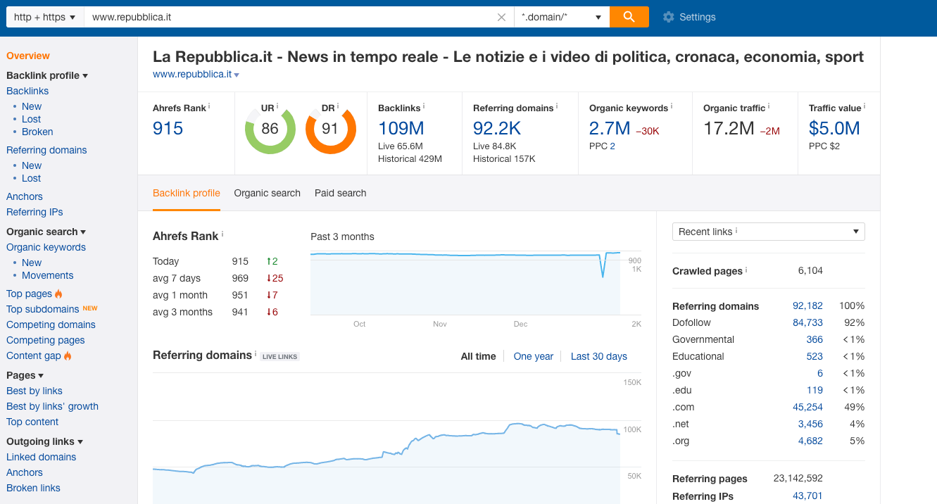 Screen Ahrefs per l'analisi dei Backlink